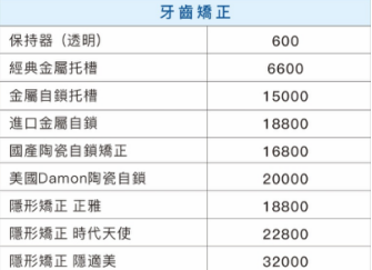 2024大陸箍牙價錢點解會差咁多？